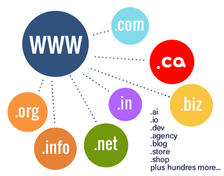 .ca domain registration